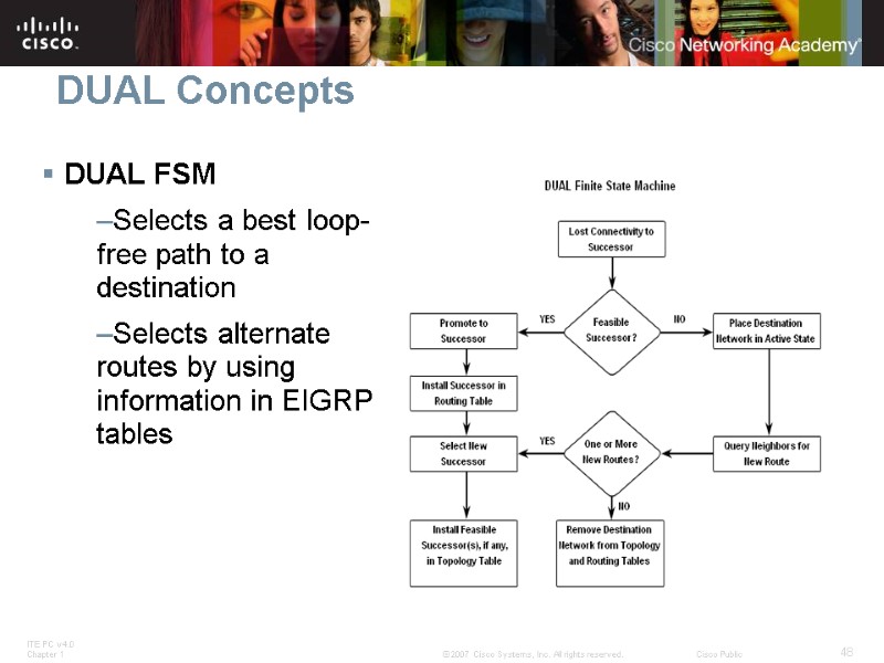 DUAL Concepts DUAL FSM Selects a best loop-free path to a destination Selects alternate
